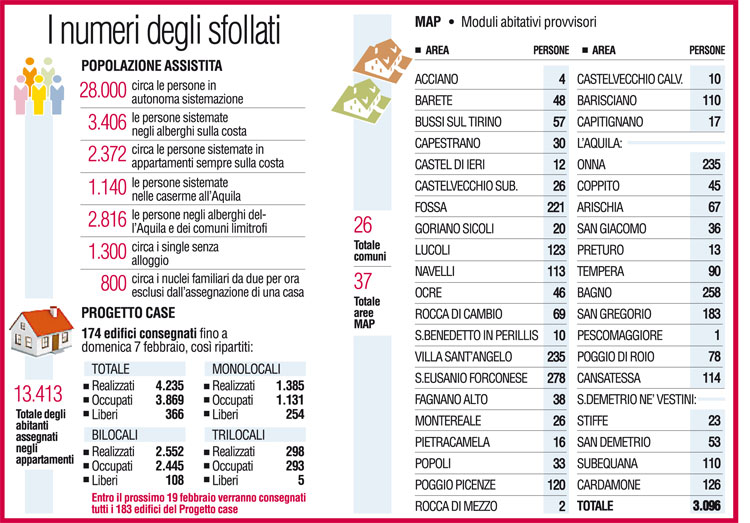 numeri.sfollati.centro